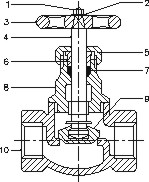 Bronze Globe Valve PN 16 PN16 Screwed Ends Rising Stem