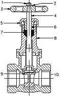 Bronze Gate Valve PN25 Screwed Ends Screwed In Bonnet Rising Stem