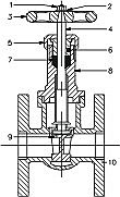 Bronze Gate Valve PN 20 Rising Stem Screwed Bonnet Flanged Ends