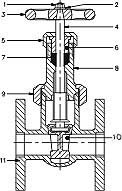 Bronze Gate Valve PN20 Union Bonnet Rising Stem Flanged Ends