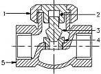 Bronze Check Valve PN16 Union Cap SS Seat Disc