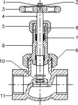 Bronze Globe Valve PN16 Metallic Disc Union Bonnet Screwed