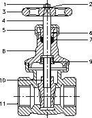 Bronze Gate Valve PN32 PN 32 Non Rising Stem Solid Wedge