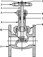 Union Bonnet Bronze Gun Metal Globe Valve CLass2 Flanged ends