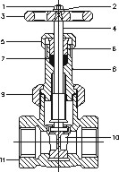 Gun Metal Gate Valve PN20 Union Bonnet Rising Stem Screwed Ends