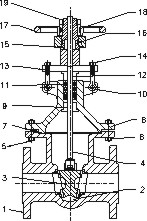 CAST STEEL GATE VALVE CLASS 300