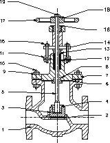 CAST STEEL GLOBE VALVE CLASS 600