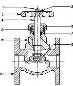 Gun Metal Globe Valve PN 10 Flanged Ends