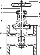 Bronze Gate Valve Indian Standard Class 2 Flanged Ends