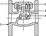 Bronze Check Valve PN20 Union Cap SS Flanged ends