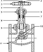 Bronze Globe Valve PN25 Flanged Ends Stainless Steel Parts