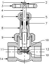 Bronze Globe Valve PN16 Teflon DIsc PTFE Union Bonnet